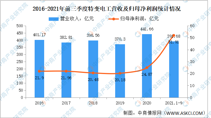 2022年中国碳纤维行业市场前景及投资研究预测报告