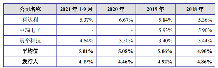 金杨股份利润难入袋，坏账计提高，向数人参保供应商采购数亿