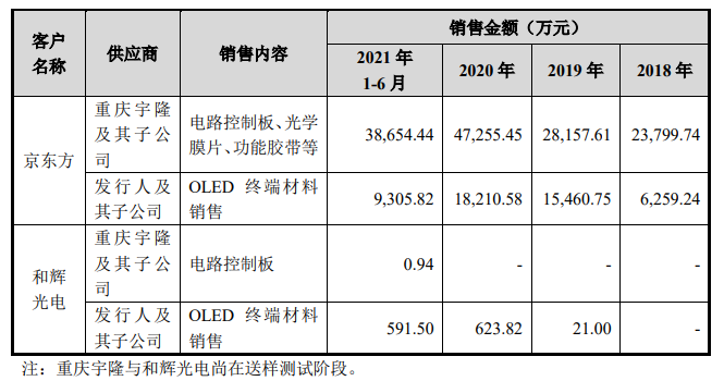 莱特光电大客户入股，2020年参保人数超员工总数，突击股权激励