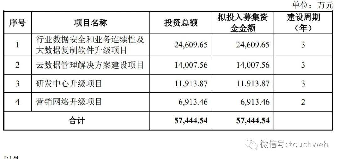 英方软件递交注册：5个月营收2316万同比降5% 胡军擎夫妇是实控人