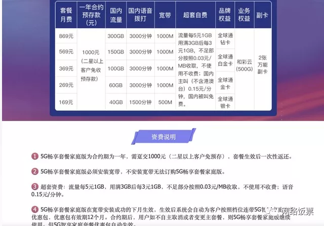 2022最全3大运营商5G套餐对比与推荐(资费+会员权益+流量对比)