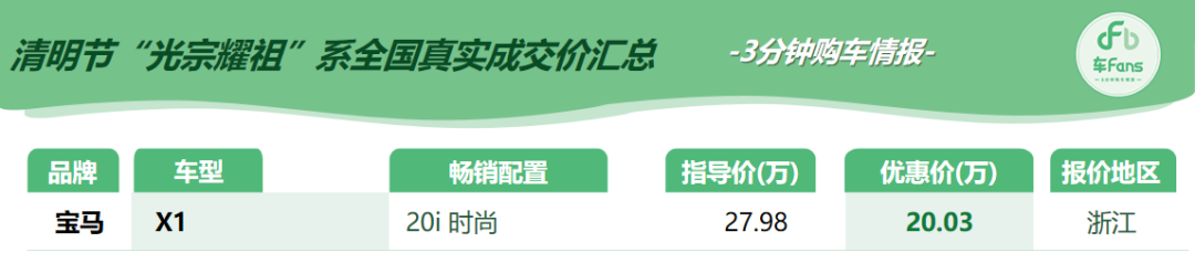 清明节“光宗耀祖系”行情汇总：开S60派头大，豹子头XEL吓唬人