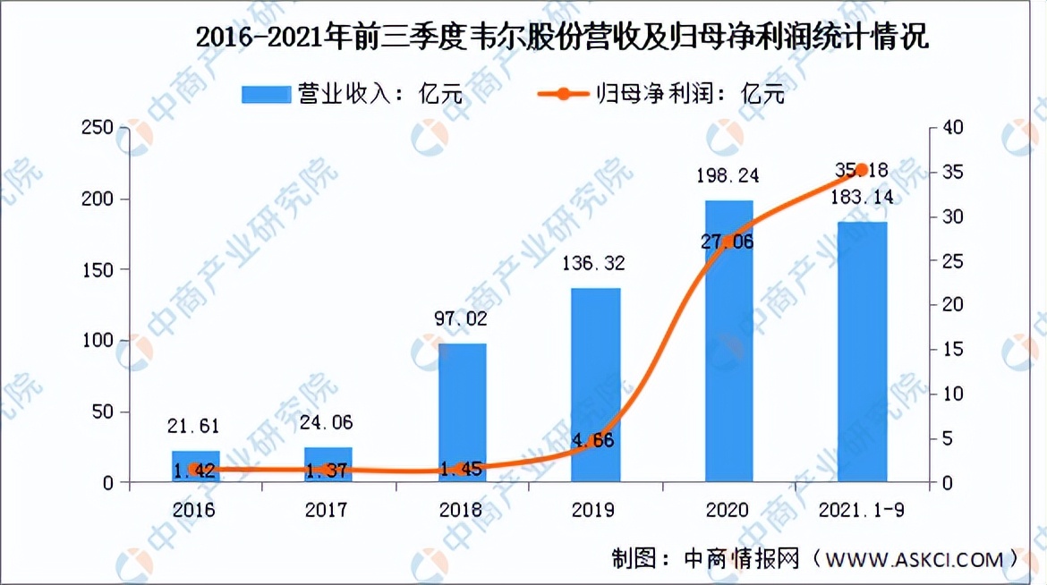 2022年中国超高清视频行业市场前景及投资研究预测报告