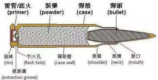 中国子弹生产技术占有绝对优势，你知道一颗子弹造价多少吗？