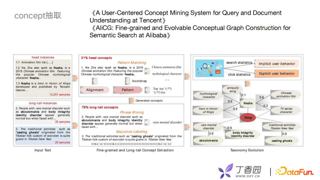 付子玉：丁香园医疗领域图谱的构建与应用