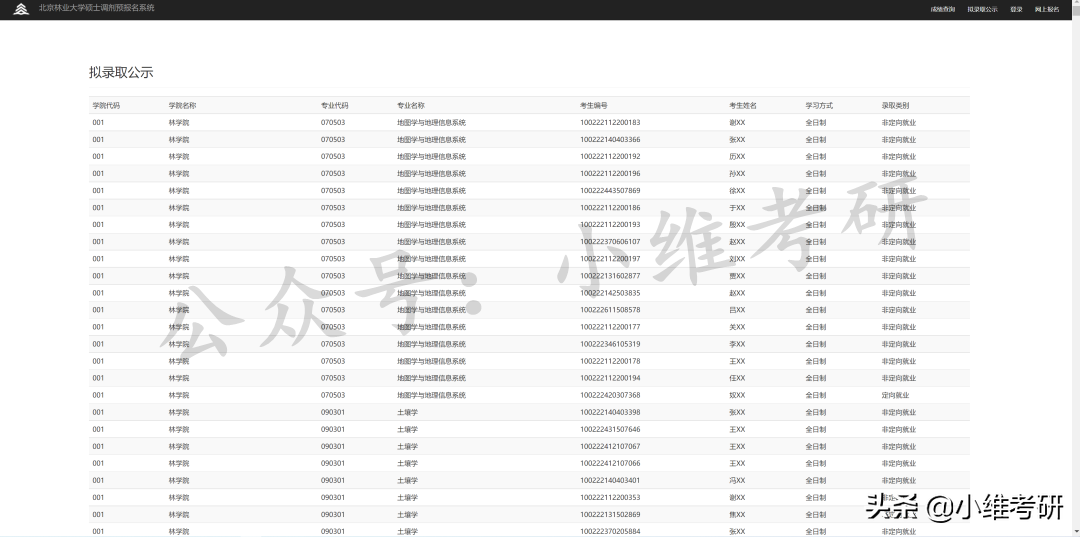 北京最好考的211大学