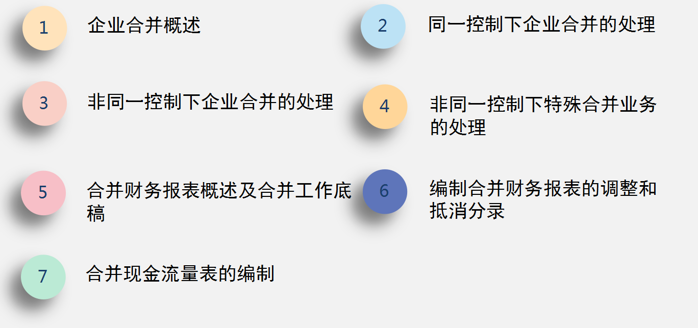 不会做财务报表合并？完整版企业合并和合并财务报表