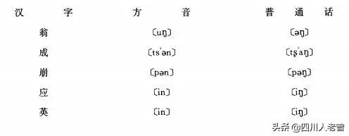 四川方言之南充话