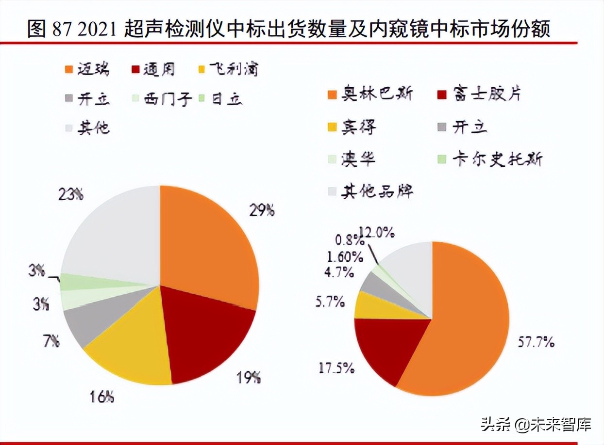 医药行业研究及2022年中期投资策略：新起点，再出发