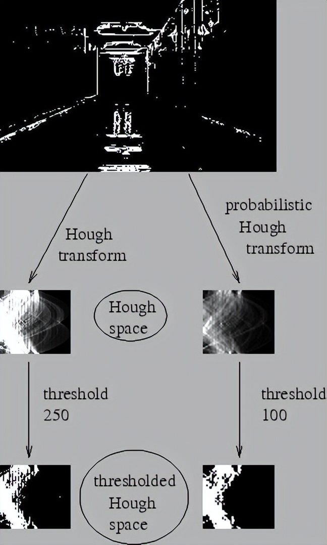 OpenCV-Python教程上篇