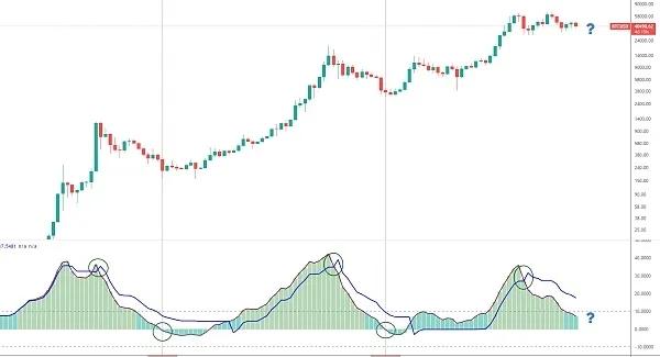 比特币最新行情分析下半年是否还能走牛再创新高