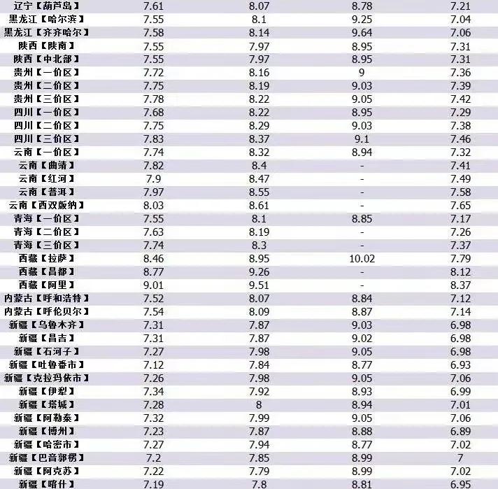 今日油价消息：今天12月21日，调整后全国92、95、98号汽油价格