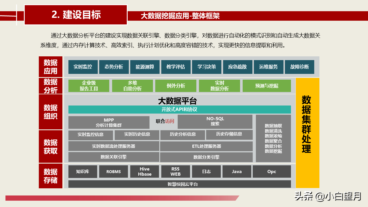 智慧校园建设总体建设方案