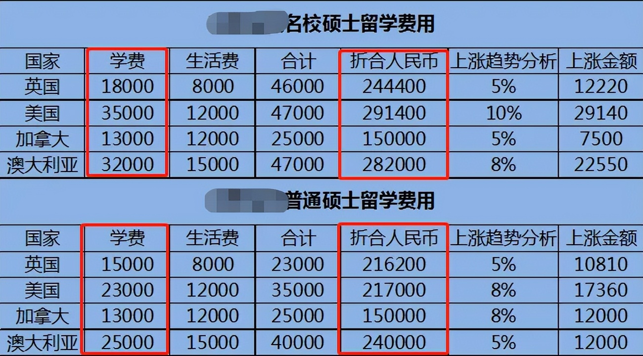 国内不好就业的3个专业，出国留学后身价倍增，2022届考生要注意