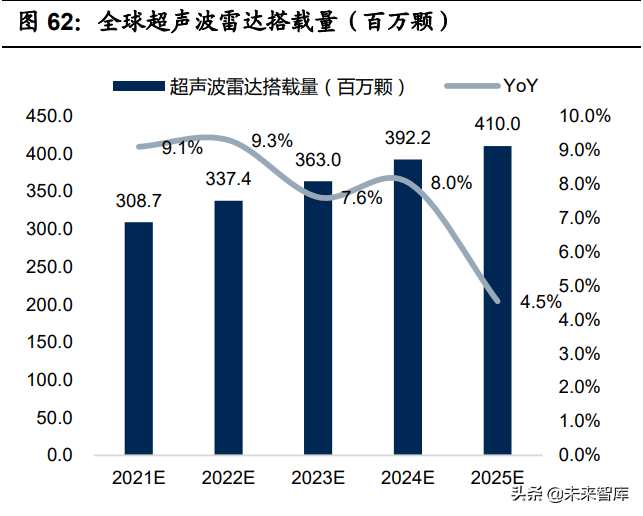 智能汽车感知相关产业深度研究：环境感知、车身感知、网联感知