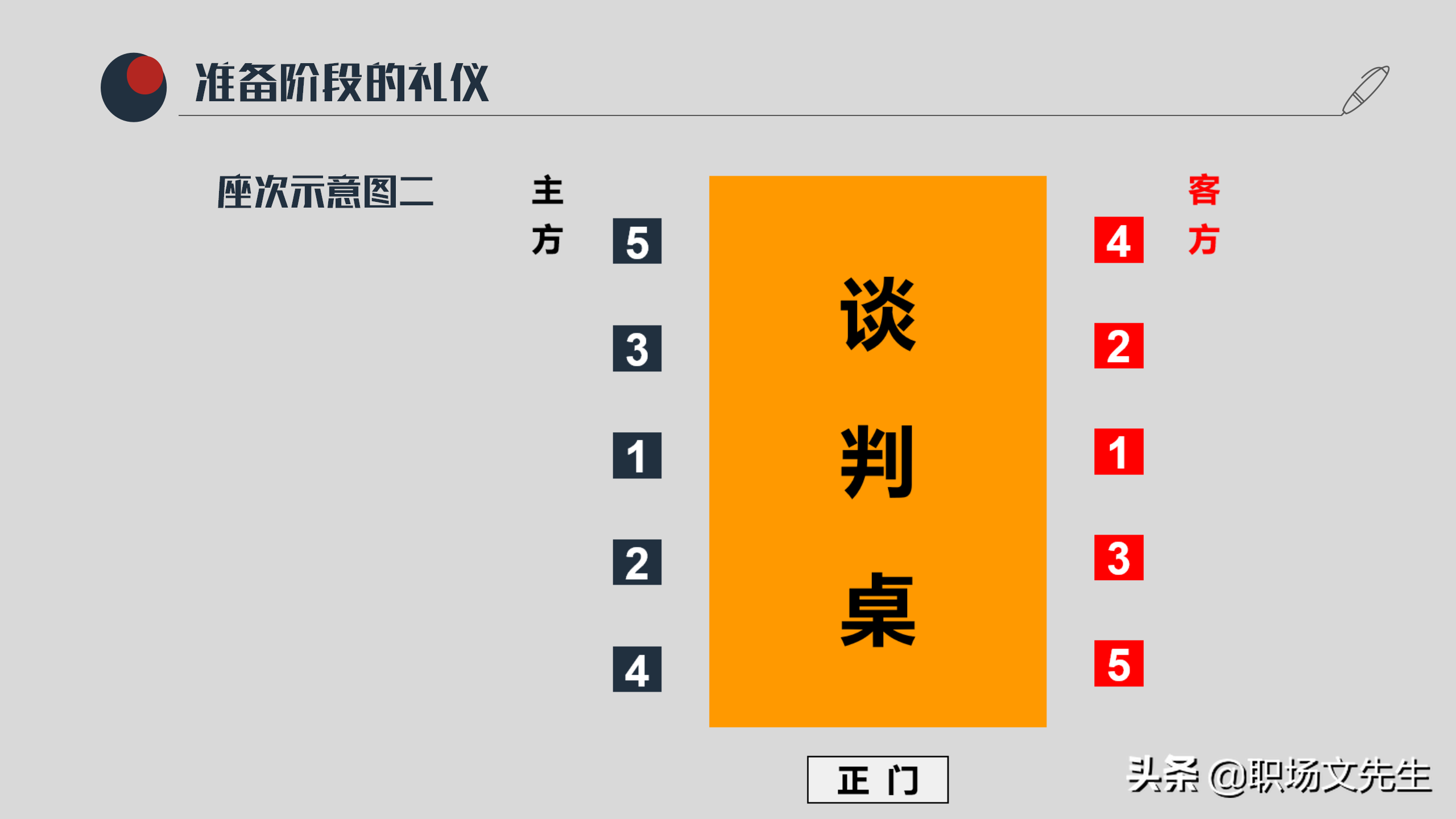 洽谈过程中的礼仪，37页实用商务洽谈会礼仪PPT模板，礼仪培训