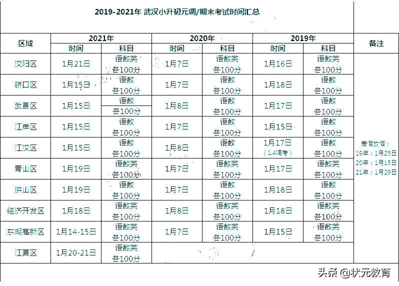 元调时间已公布？新政背景下含金量仍不容小觑
