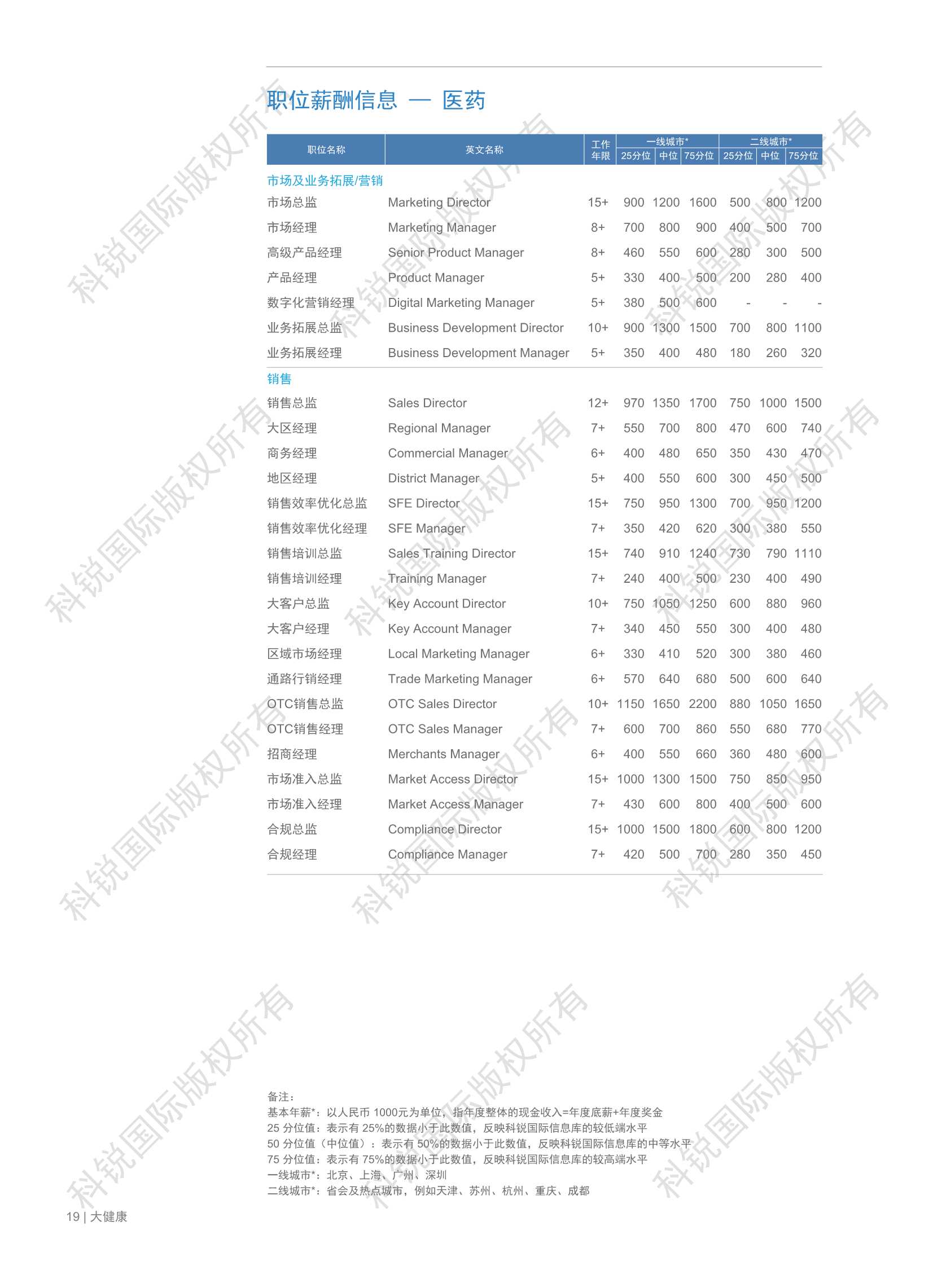 2022年人才市场洞察及薪酬指南：观势、观薪、观心（科锐国际）