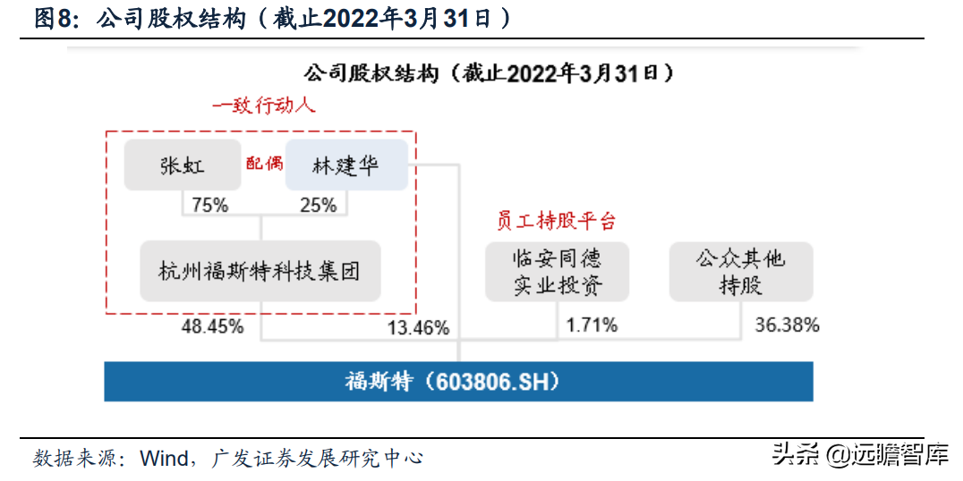 全球光伏胶膜王者，福斯特：盈利穿越周期，构筑新材料研发平台