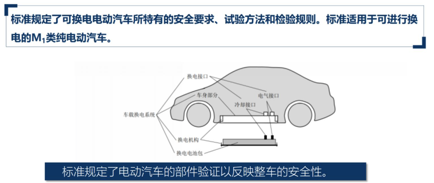 换电产业：掘金新能源车细分赛道，千亿蓝海迎来爆发风口