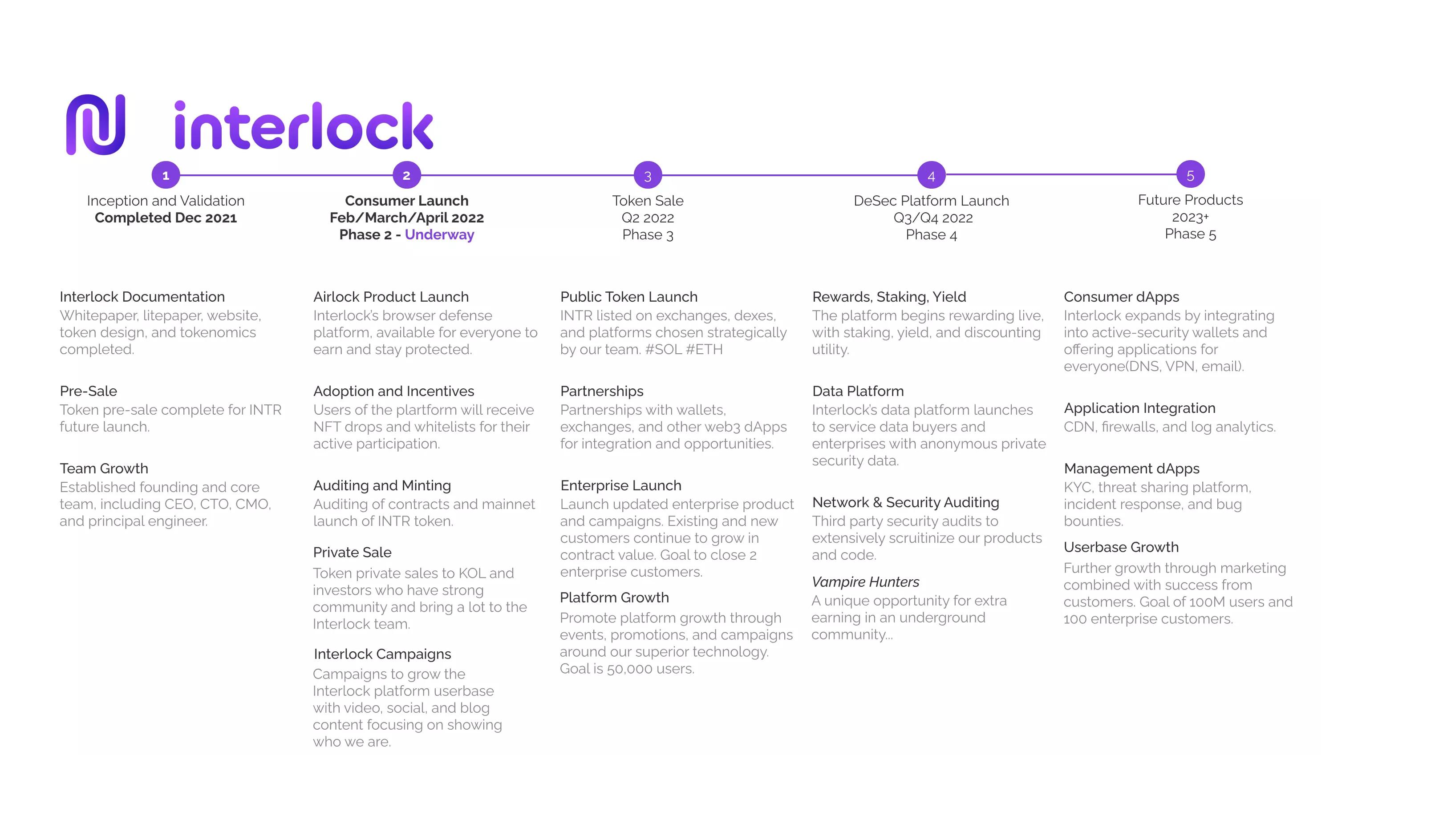 Interlock 是支持智能和运营安全的平台，通过区块链改变网络安全