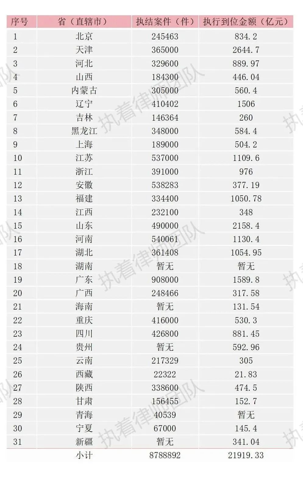 中国执行年鉴（2021）