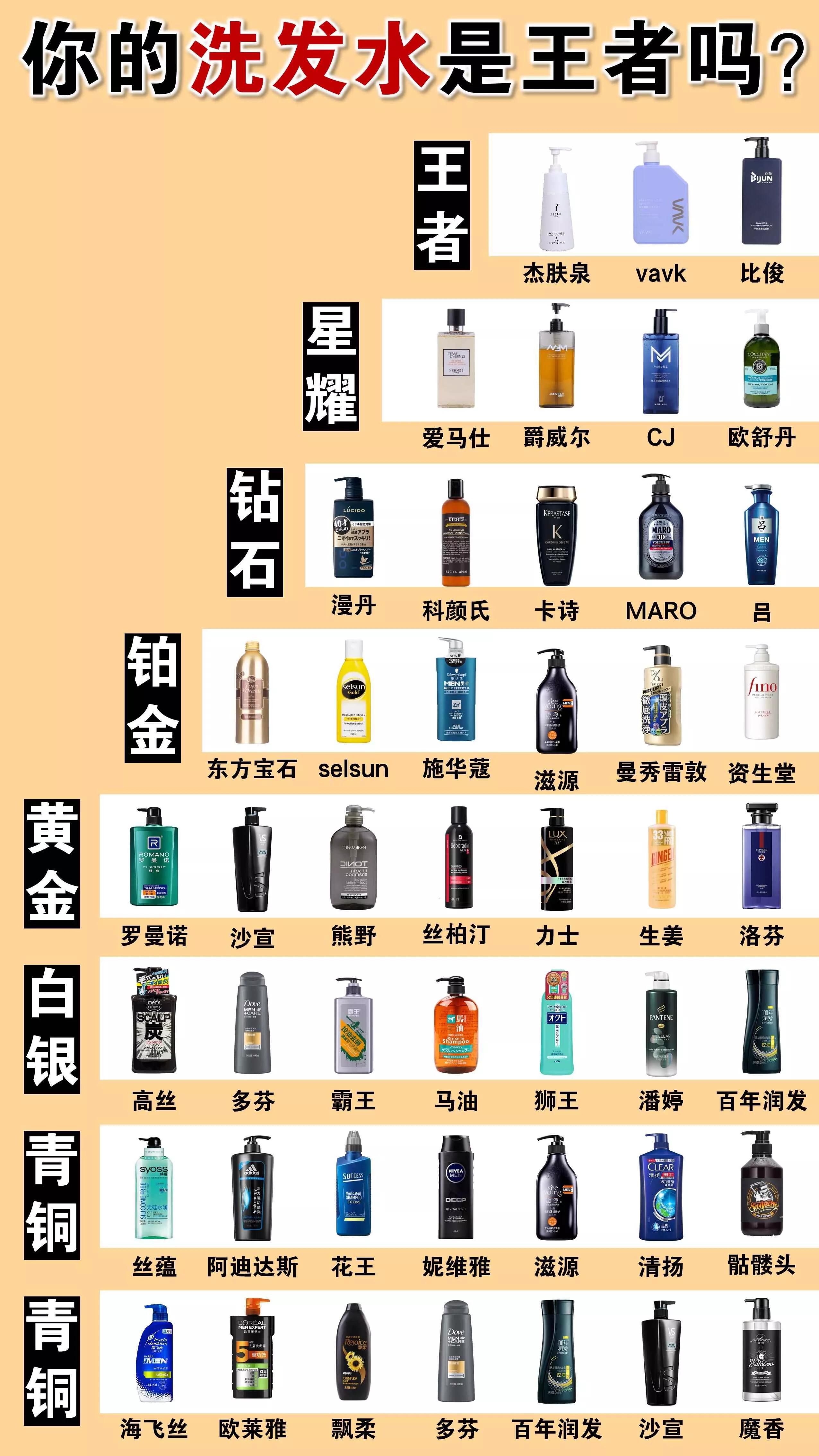 在国外都公认好用的洗发水大曝光