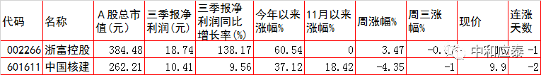 周四A股重要投资参考