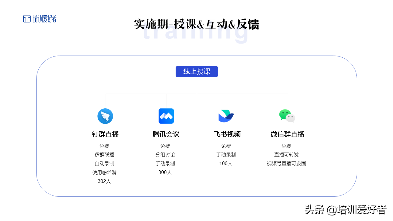 穷苦培训师必备：不花钱也好用的线上培训工具（下）