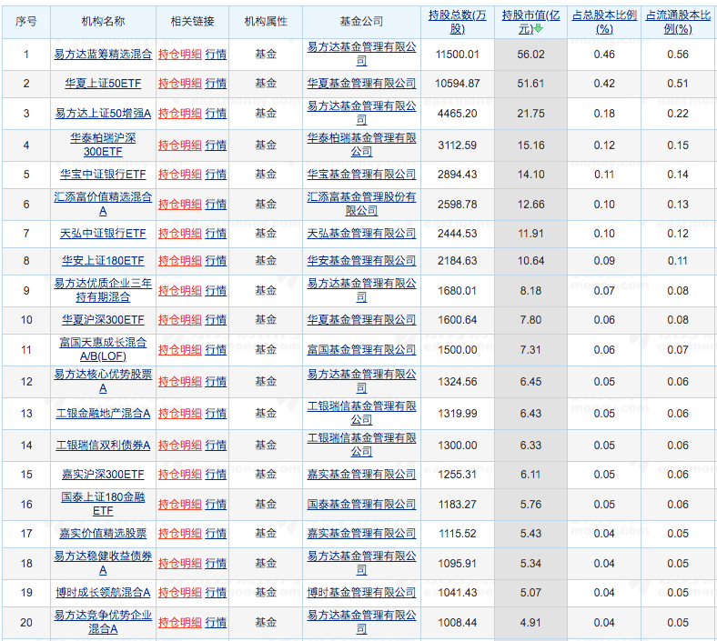 招商银行今日大跌7.35%！背后的原因是什么？如何解读？