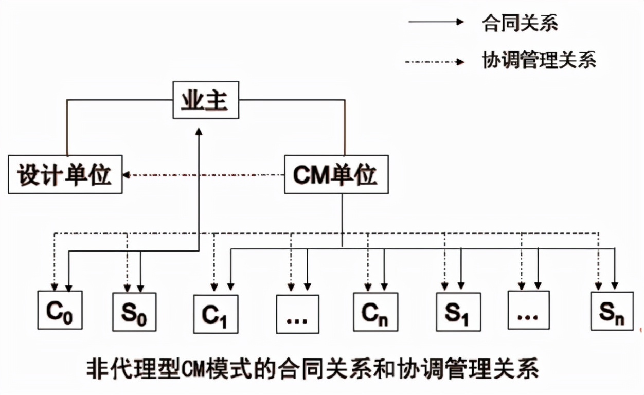 2022监理工程师《合同管理》第九章(10-12分)考点精细化整理