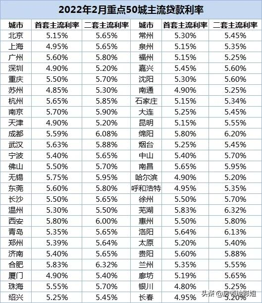 87城房贷利率下调，附名单