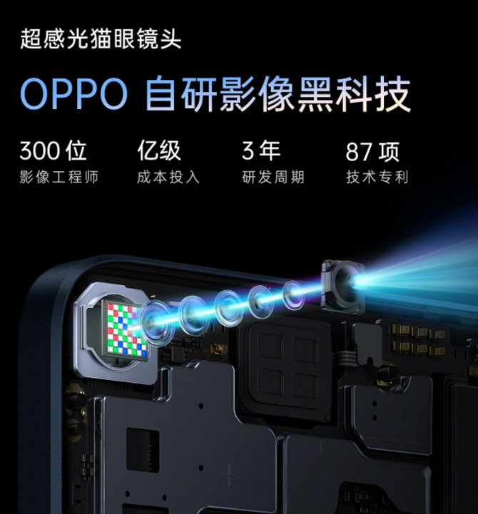 OPPO手机排行榜前十名性价比（最畅销安卓5G手机TOP10）插图V8SEO