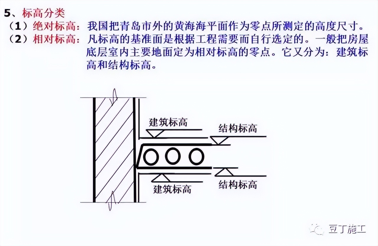 工程图纸怎么看？一文教会你识图