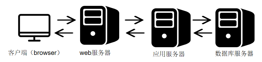 渗透测试中的XSS攻击详解