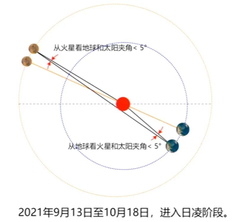 祝融号：帮我传张图回地球可好？