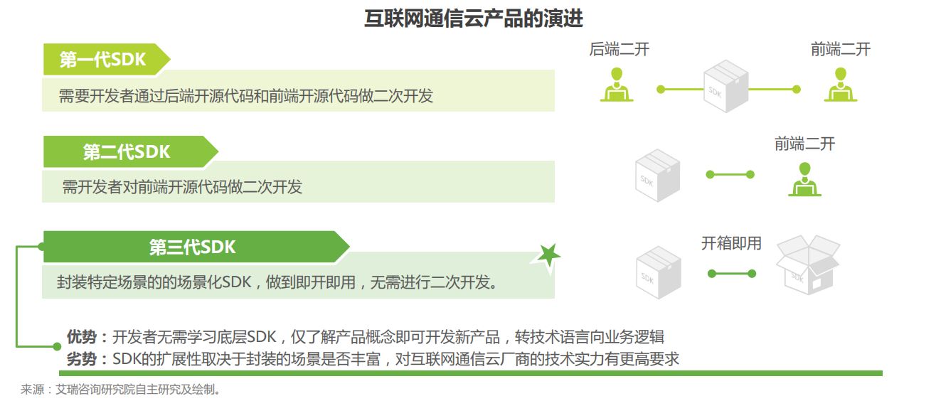 𱨸<a  data-cke-saved-href=http://www.newskj.org/news/web/ href=http://www.newskj.org/news/web/ target=_blank class=infotextkey></a><a  data-cke-saved-href=http://www.newskj.org/news/txit href=http://www.newskj.org/news/txit target=_blank class=infotextkey>ͨ</a>ҵƣƹг