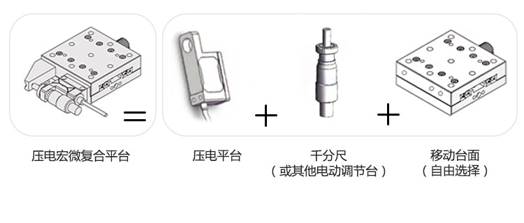 芯明天压电宏微复合运动平台 - 毫米行程、纳米精度