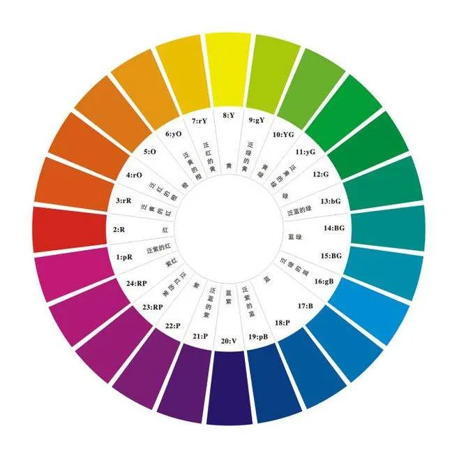 软装的颜色如何搭配_软装颜色搭配技巧