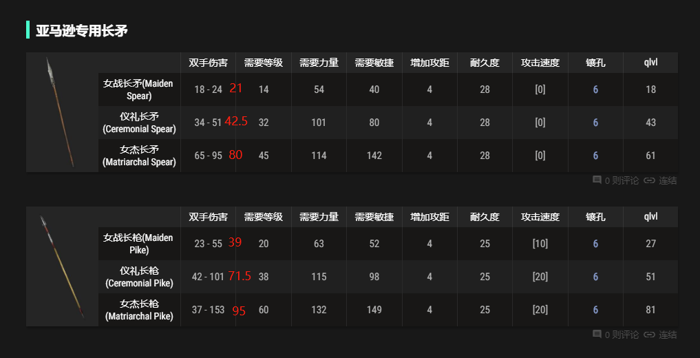 无限底材选择 可用长矛制作无限 暗黑2重制版 2.4 天梯 PTR