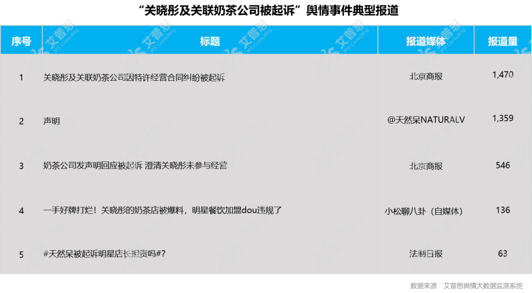 舆情报告｜2022年04月中国餐饮舆情监测数据盘点