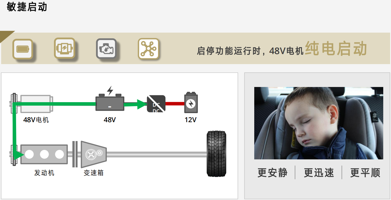 為什么那么多豪華品牌汽車都用上了48V輕混系統？