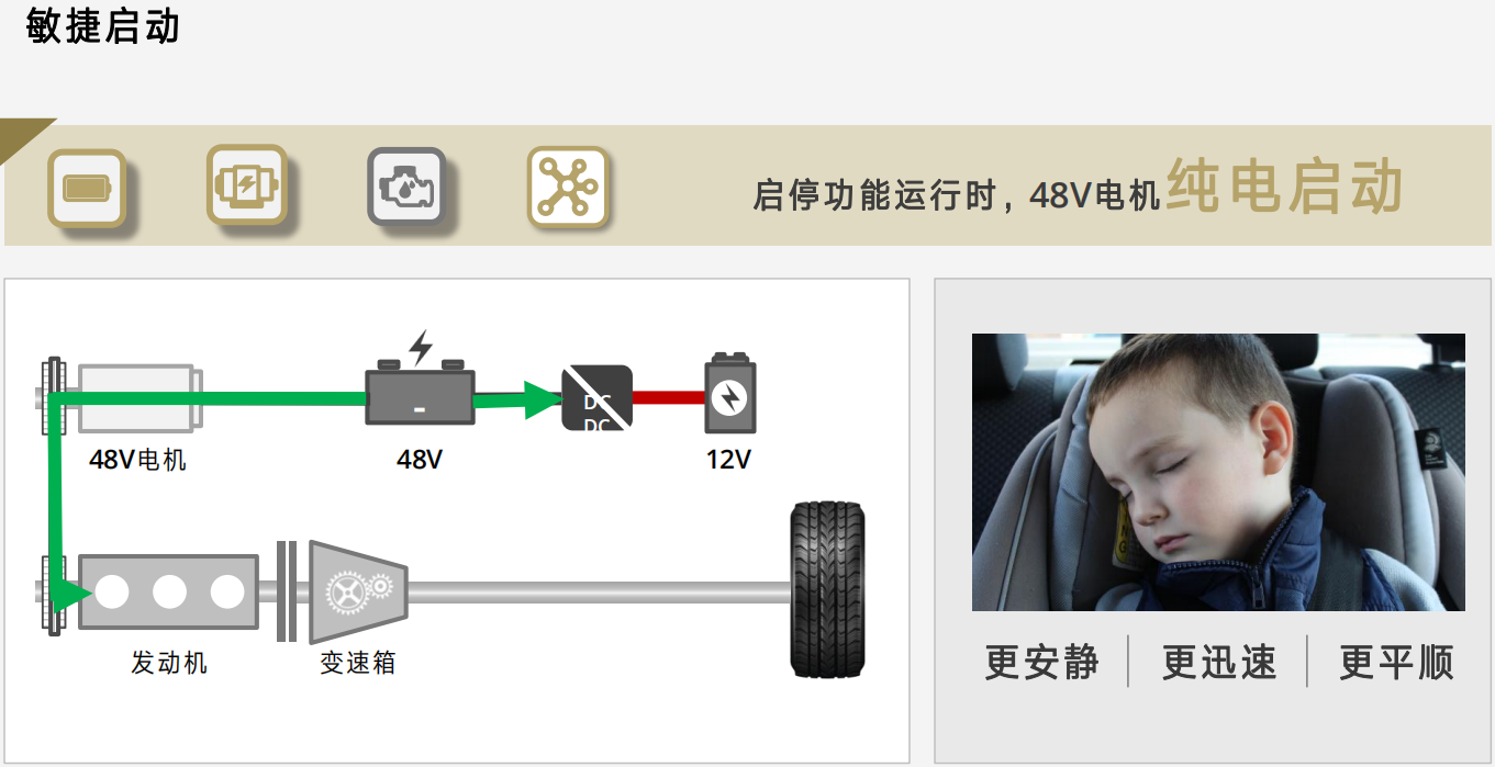 为什么那么多豪华品牌汽车都用上了48V轻混系统？