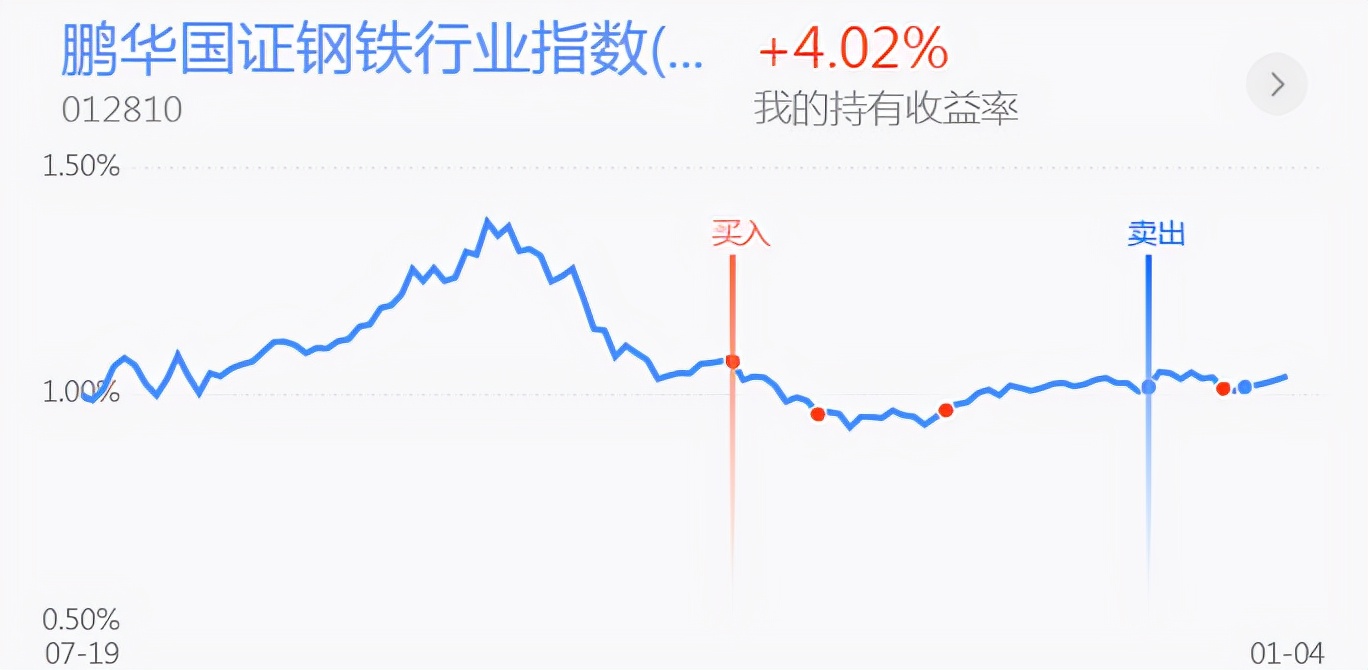 市场普跌应该怎么办？新能源半导体钢铁煤炭医药白酒黄金操作分享