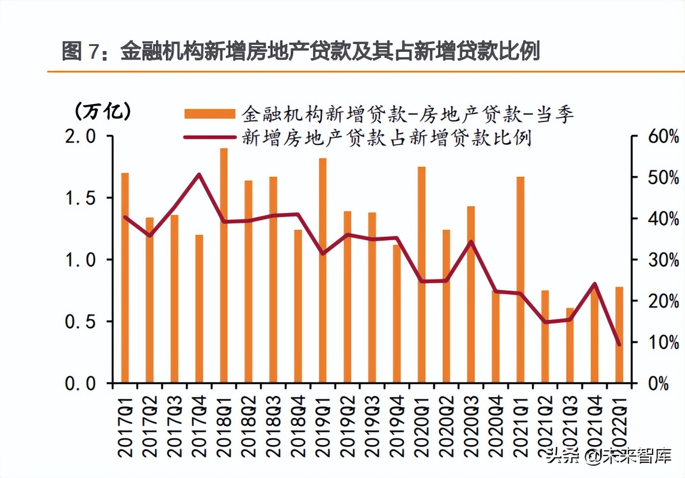 房地产行业研究：弱复苏，软着陆，强分化