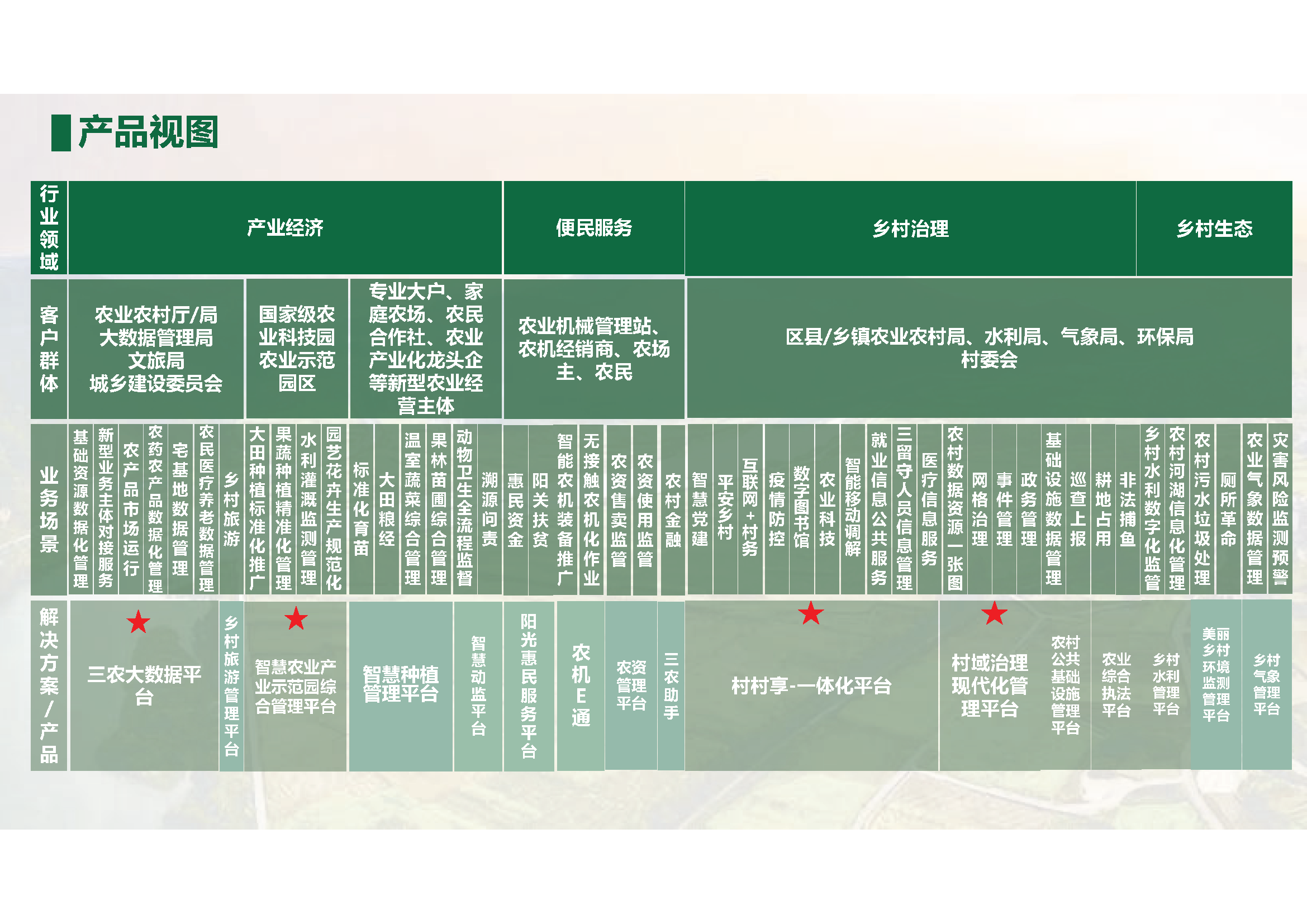 4.30.1-数字乡村是乡村振兴的战略方向