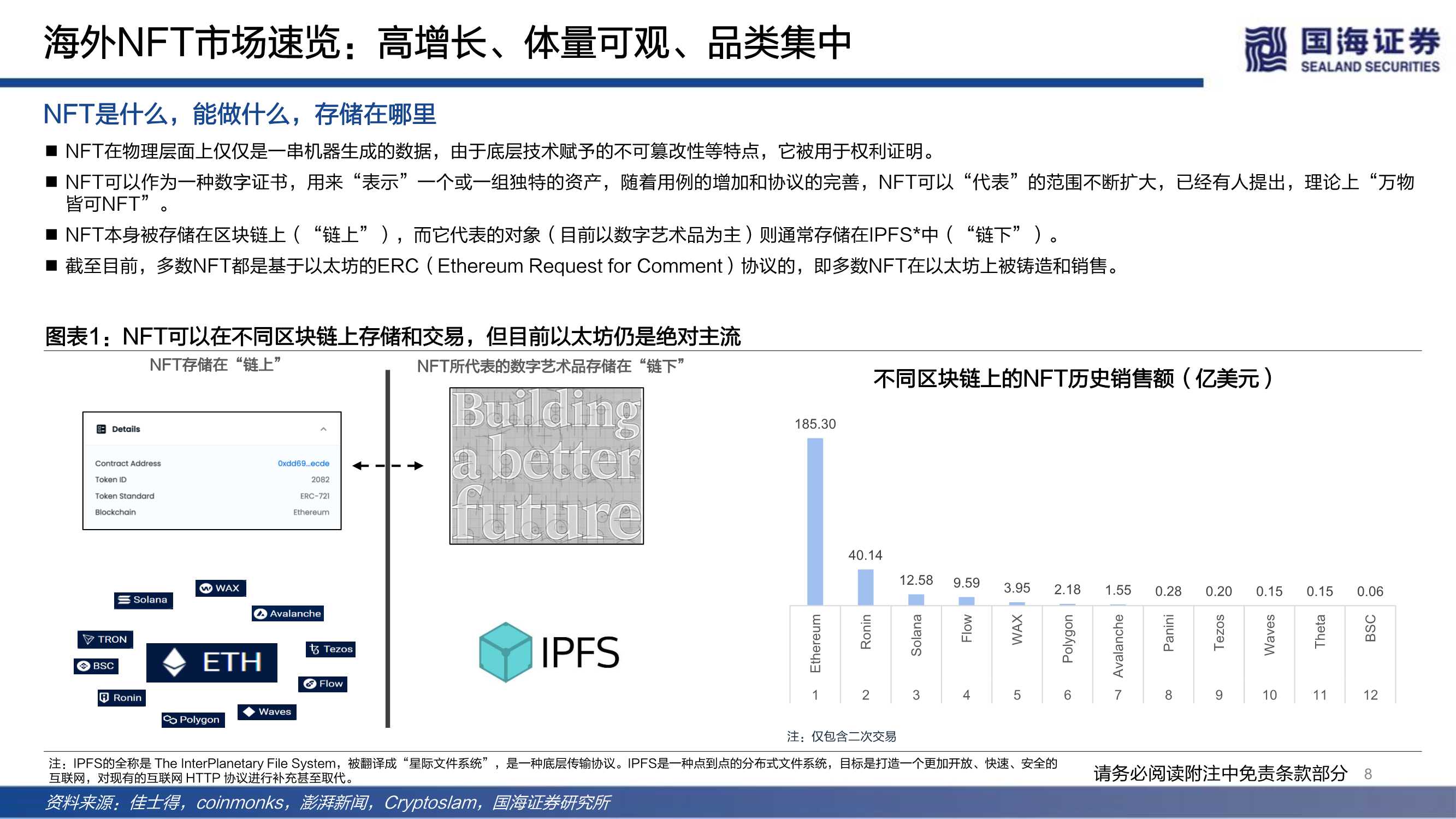 NFT的本质思考及破圈之路（元宇宙系列）