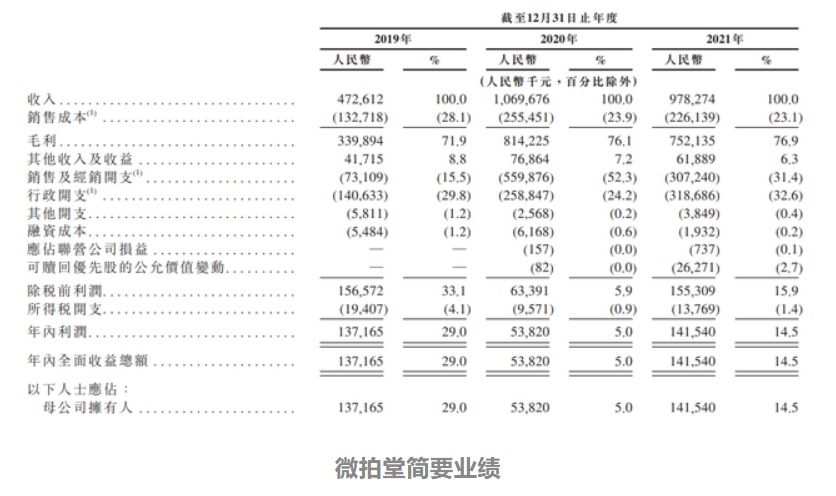 奥飞拟减少乐园投资9100万元，爱奇艺首次实现季度盈利