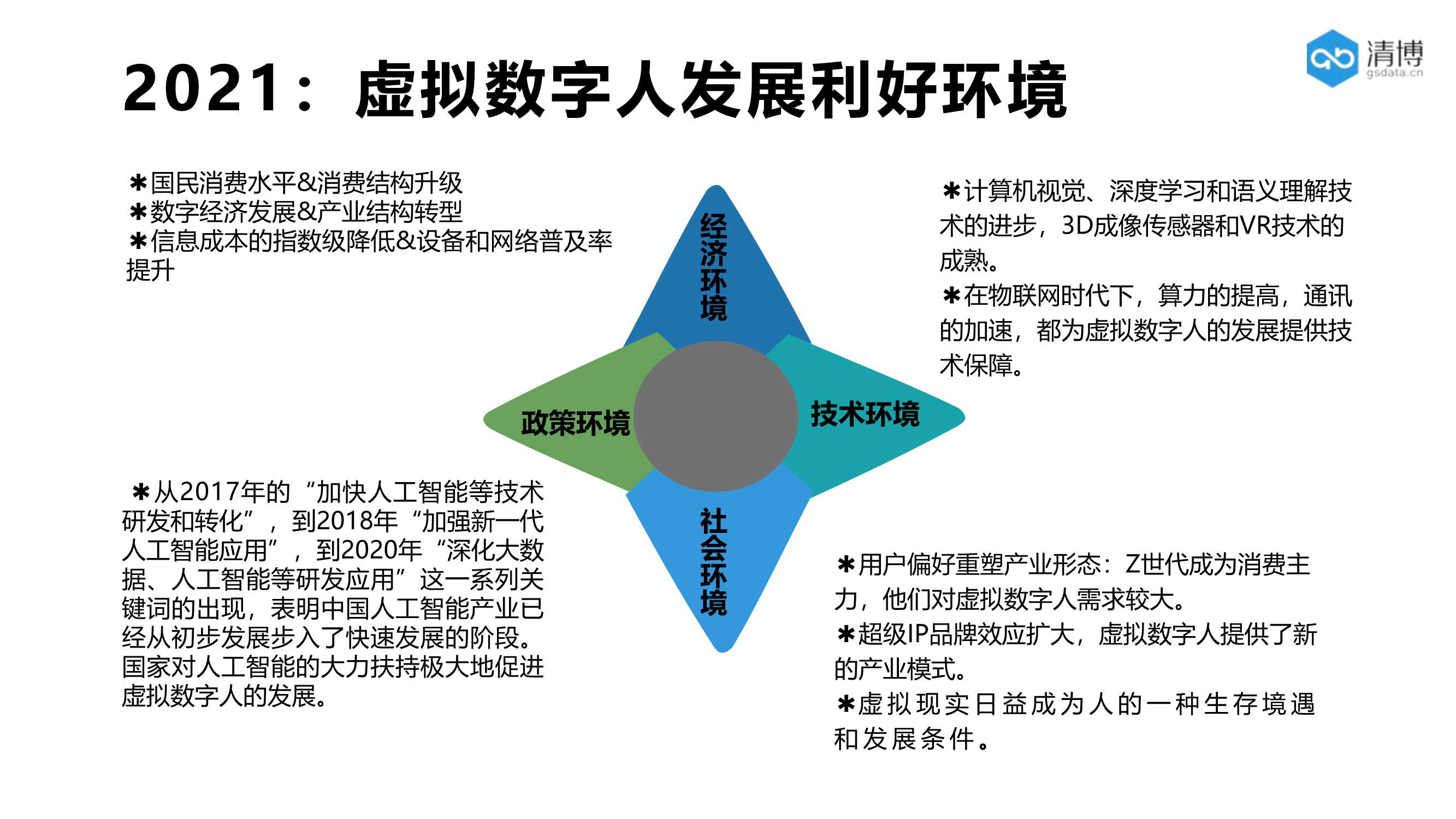 元宇宙与虚拟数字人