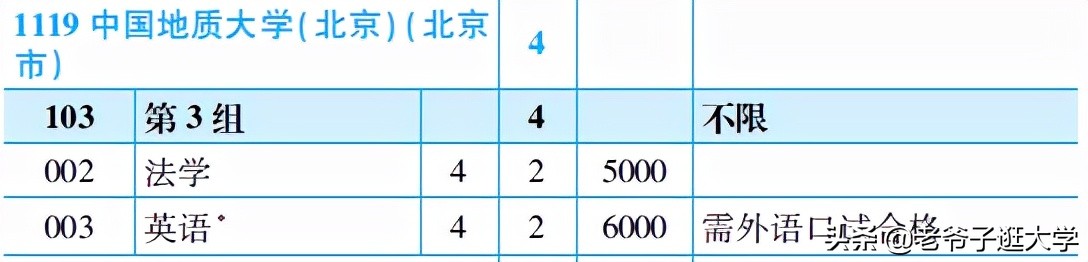 新高考100所热门高校2021年报录实况回顾·中国地质大学